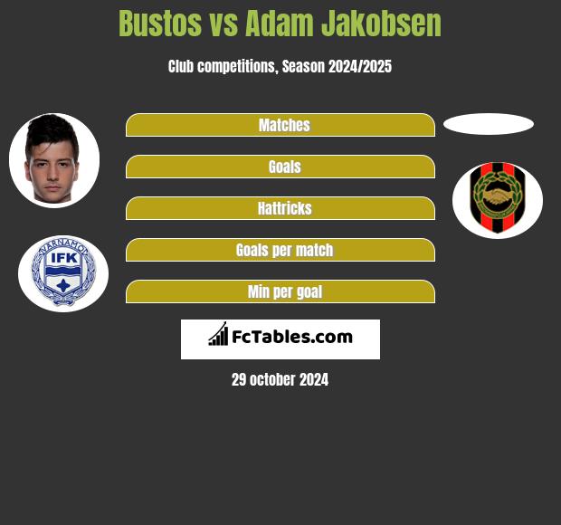 Bustos vs Adam Jakobsen h2h player stats