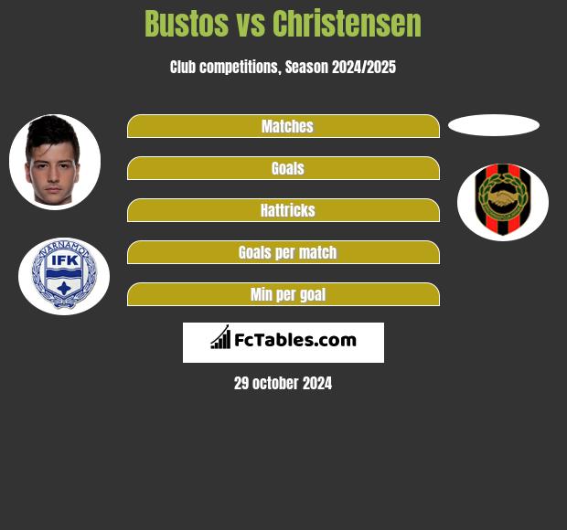 Bustos vs Christensen h2h player stats