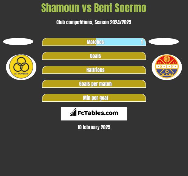 Shamoun vs Bent Soermo h2h player stats