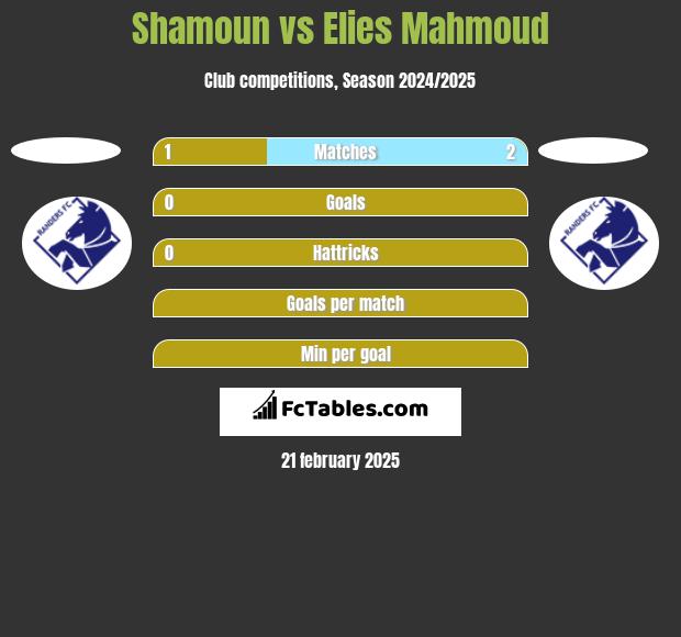 Shamoun vs Elies Mahmoud h2h player stats