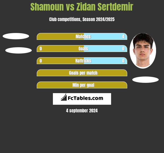 Shamoun vs Zidan Sertdemir h2h player stats