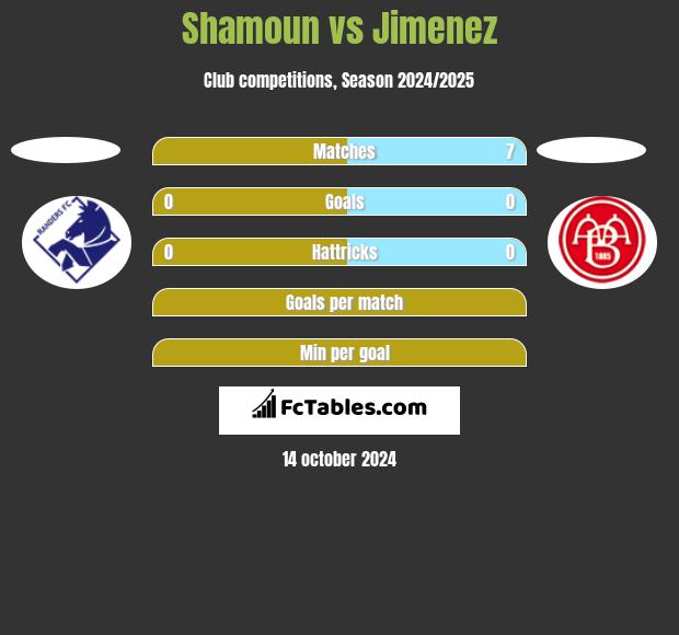 Shamoun vs Jimenez h2h player stats