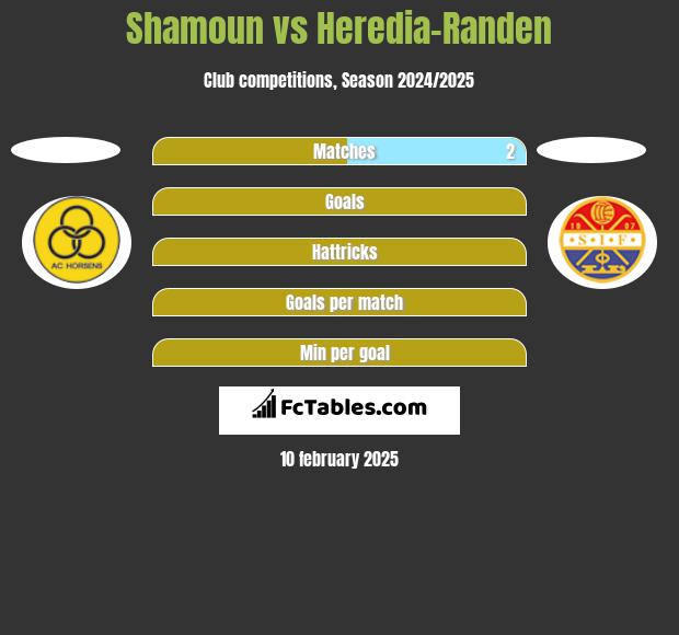 Shamoun vs Heredia-Randen h2h player stats