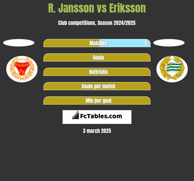 R. Jansson vs Eriksson h2h player stats