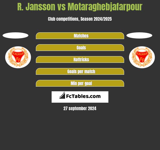 R. Jansson vs Motaraghebjafarpour h2h player stats