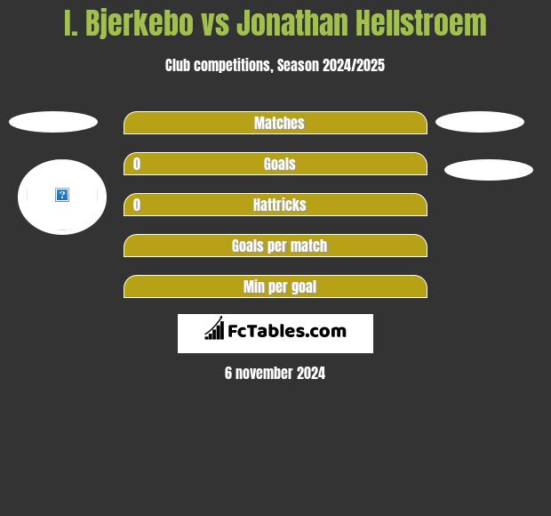 I. Bjerkebo vs Jonathan Hellstroem h2h player stats