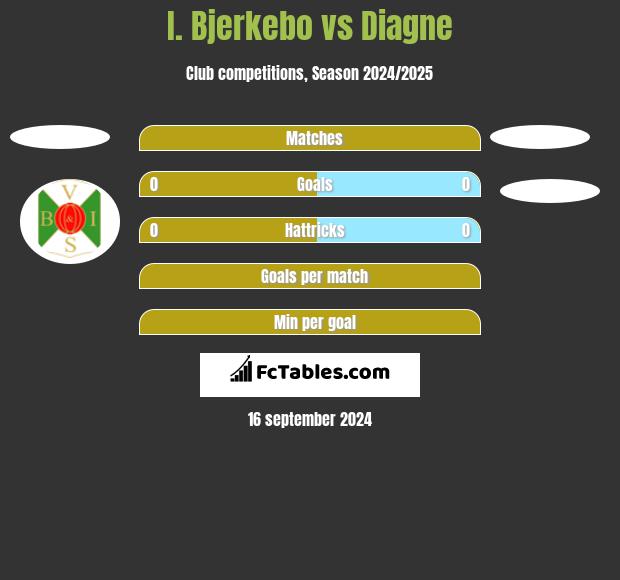 I. Bjerkebo vs Diagne h2h player stats