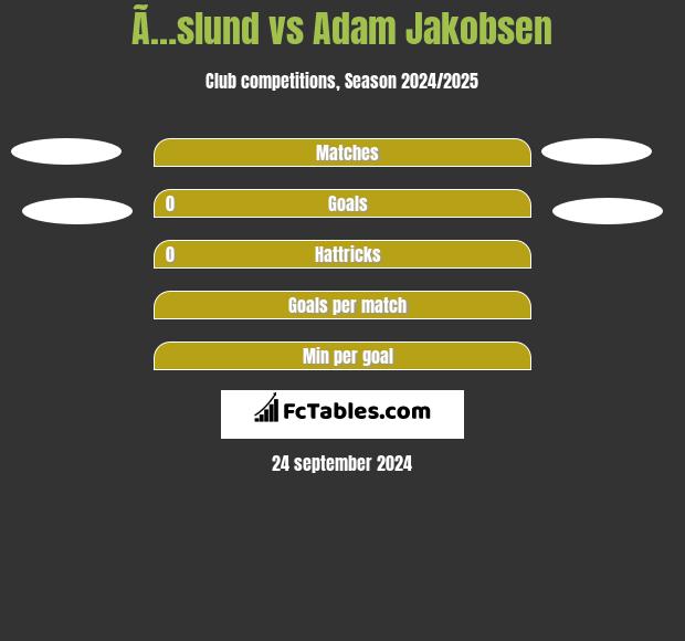 Ã…slund vs Adam Jakobsen h2h player stats