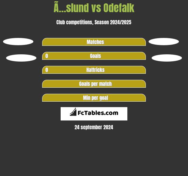 Ã…slund vs Odefalk h2h player stats