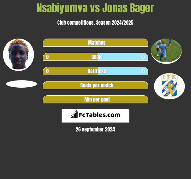 Nsabiyumva vs Jonas Bager h2h player stats