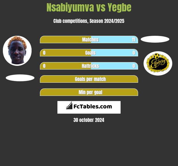 Nsabiyumva vs Yegbe h2h player stats