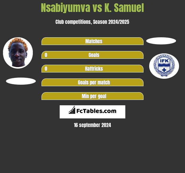 Nsabiyumva vs K. Samuel h2h player stats