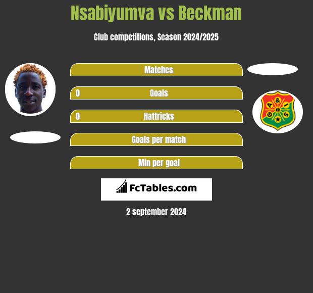 Nsabiyumva vs Beckman h2h player stats