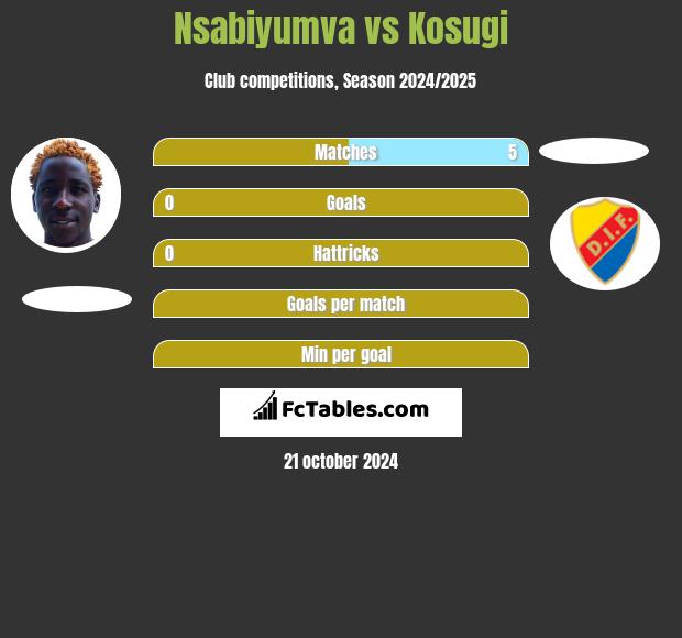 Nsabiyumva vs Kosugi h2h player stats