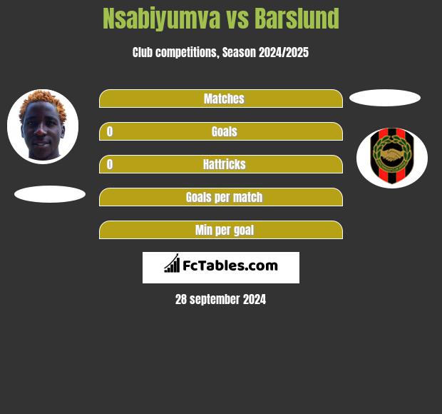 Nsabiyumva vs Barslund h2h player stats