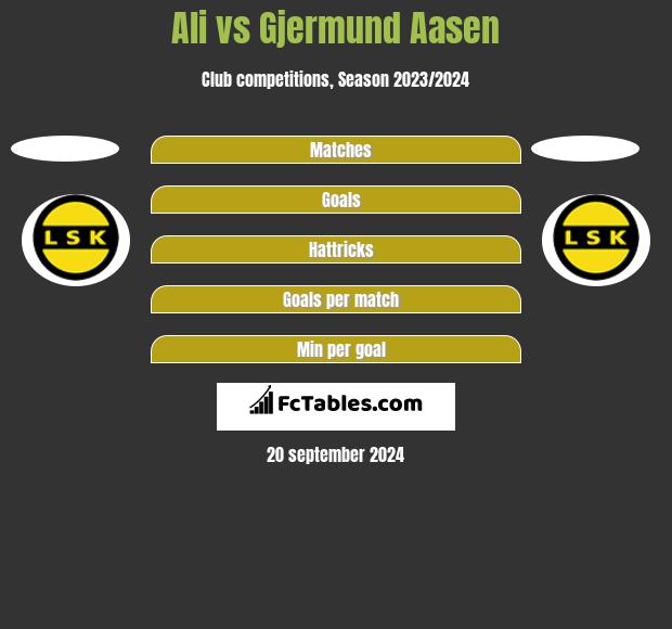 Ali vs Gjermund Aasen h2h player stats