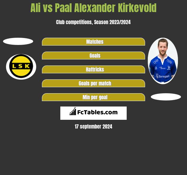 Ali vs Paal Alexander Kirkevold h2h player stats