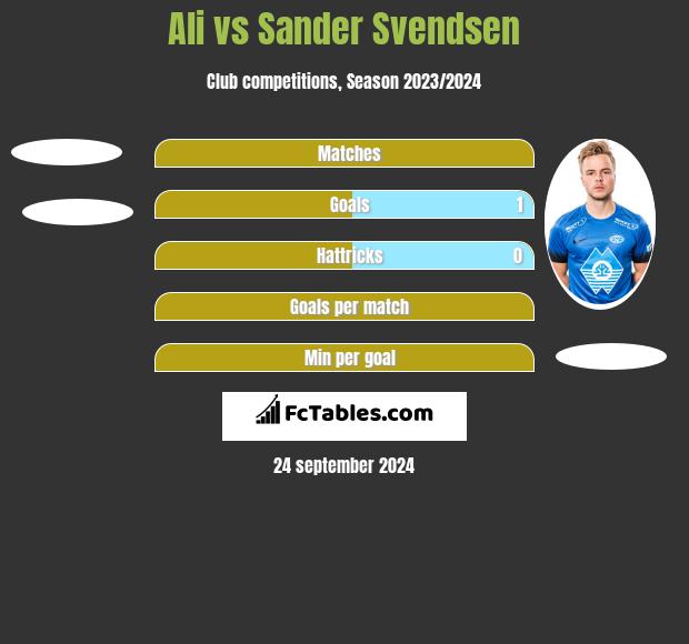 Ali vs Sander Svendsen h2h player stats