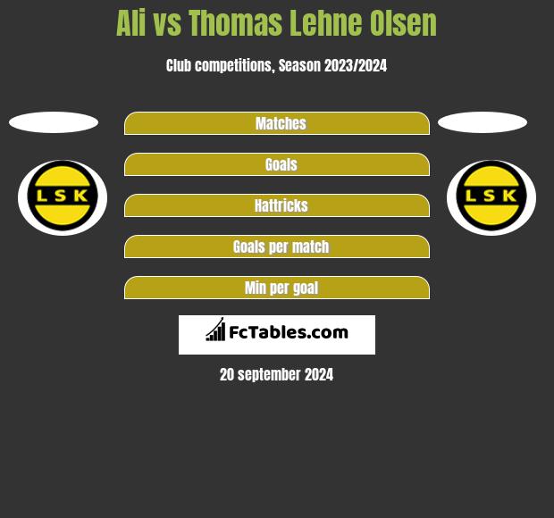 Ali vs Thomas Lehne Olsen h2h player stats