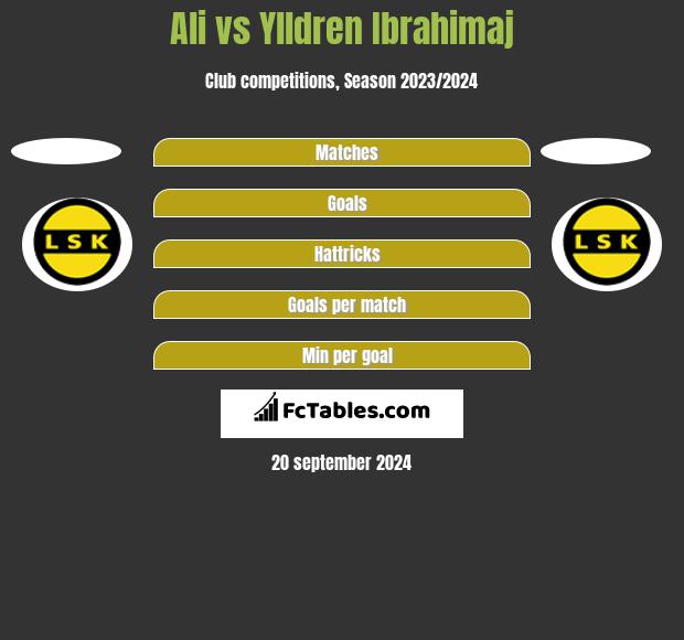 Ali vs Ylldren Ibrahimaj h2h player stats