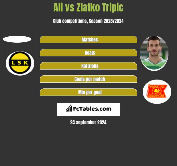 Ali vs Zlatko Tripic h2h player stats