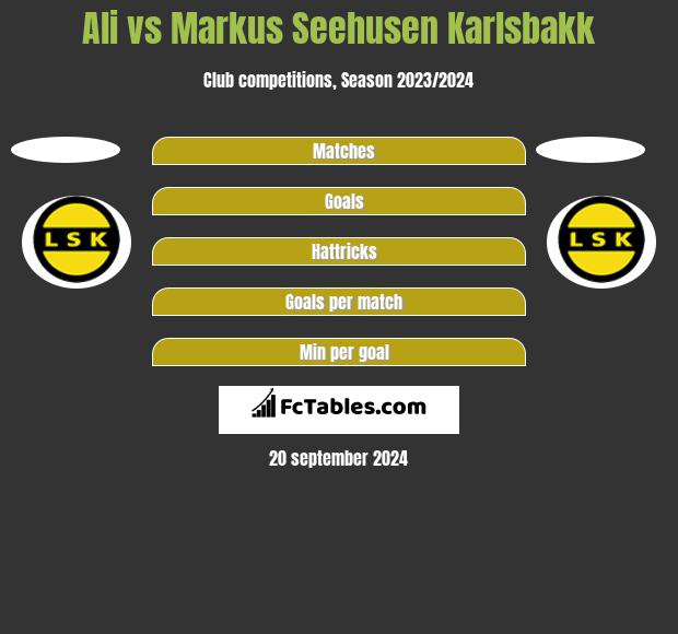 Ali vs Markus Seehusen Karlsbakk h2h player stats