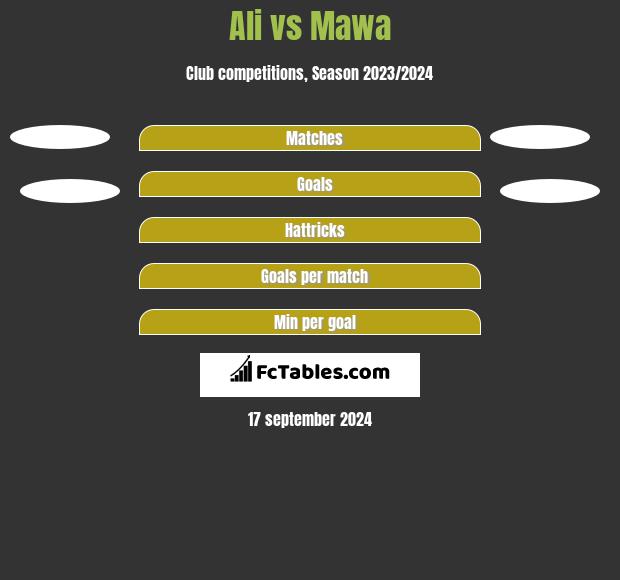 Ali vs Mawa h2h player stats