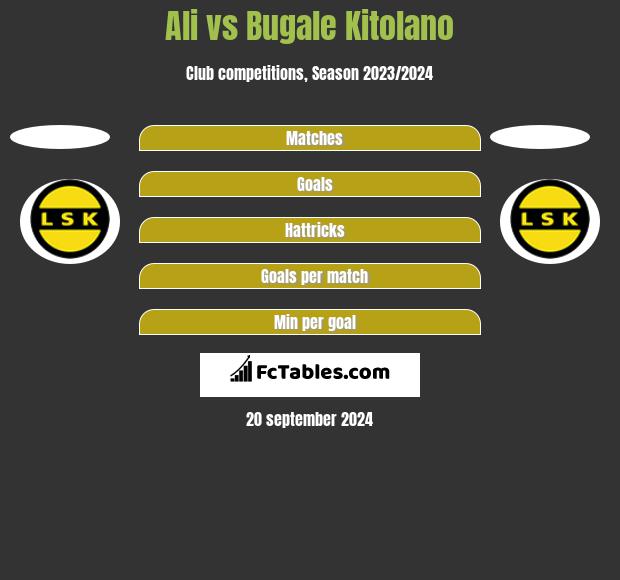 Ali vs Bugale Kitolano h2h player stats