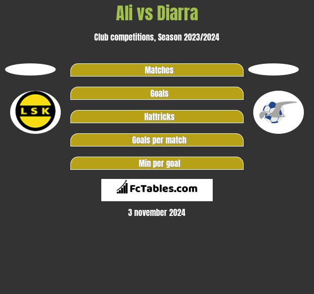 Ali vs Diarra h2h player stats