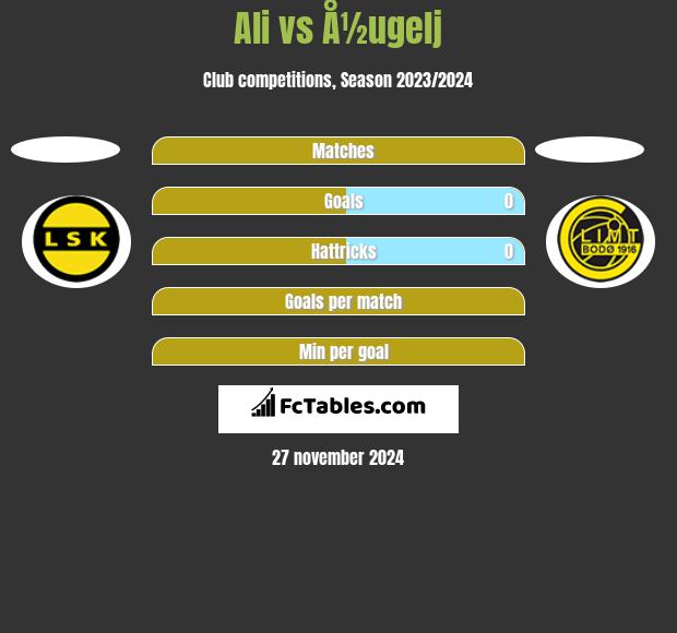 Ali vs Å½ugelj h2h player stats