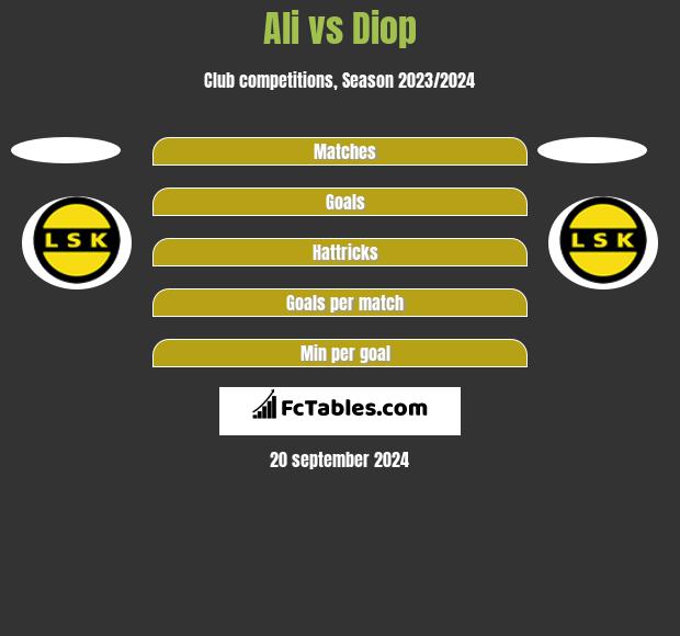 Ali vs Diop h2h player stats