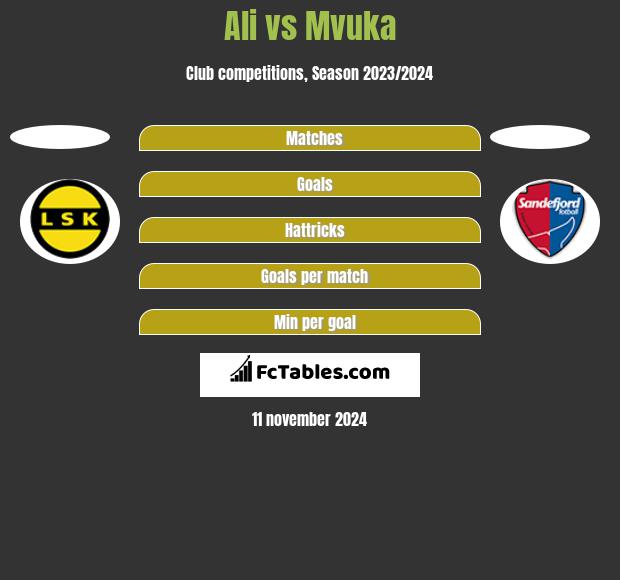 Ali vs Mvuka h2h player stats