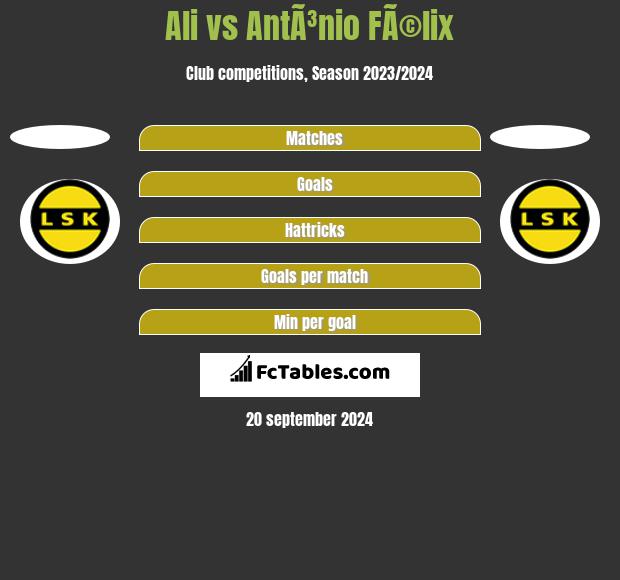 Ali vs AntÃ³nio FÃ©lix h2h player stats