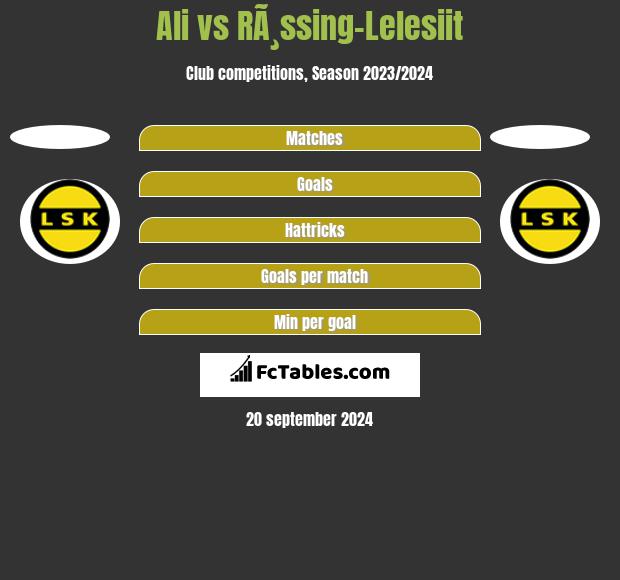 Ali vs RÃ¸ssing-Lelesiit h2h player stats