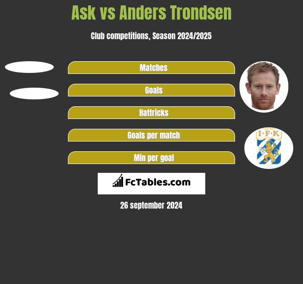 Ask vs Anders Trondsen h2h player stats