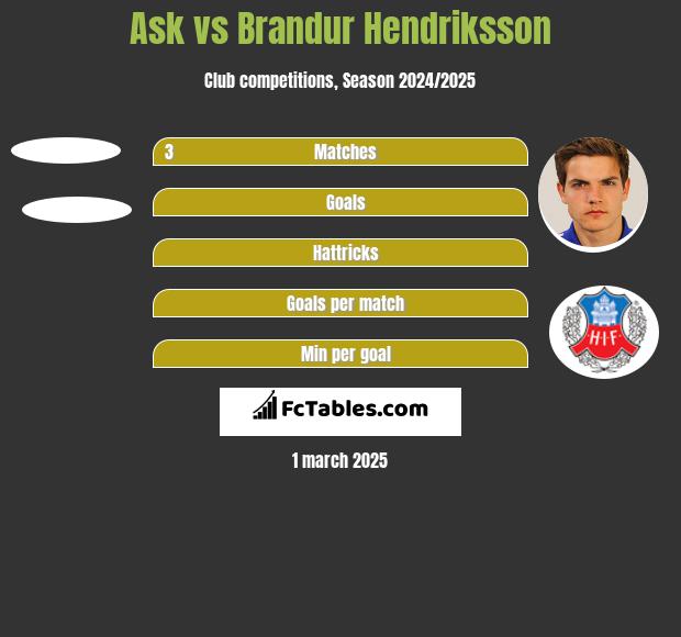 Ask vs Brandur Hendriksson h2h player stats