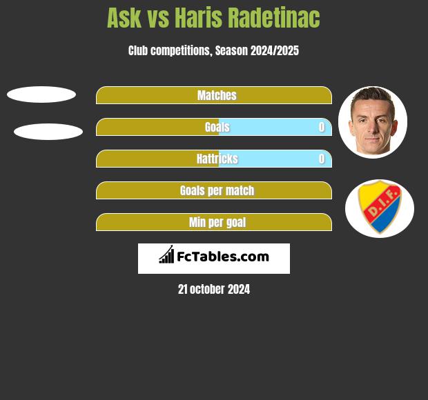 Ask vs Haris Radetinac h2h player stats