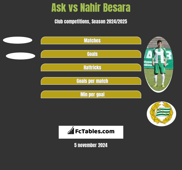 Ask vs Nahir Besara h2h player stats