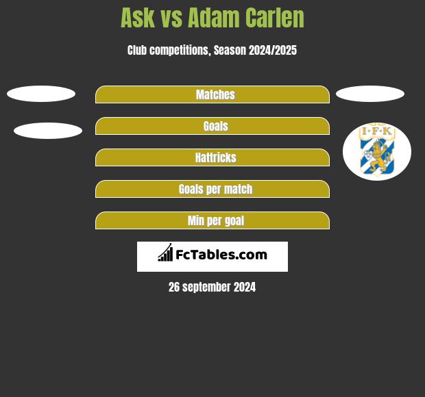 Ask vs Adam Carlen h2h player stats