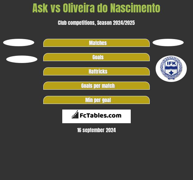 Ask vs Oliveira do Nascimento h2h player stats