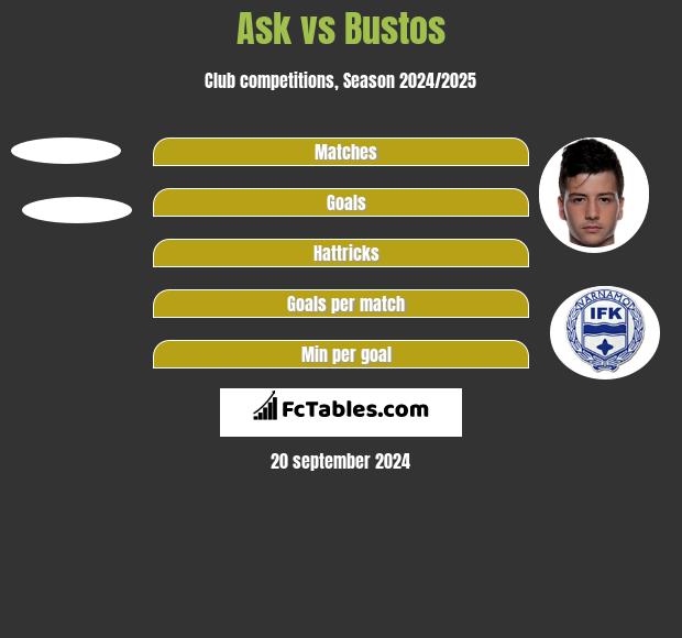 Ask vs Bustos h2h player stats