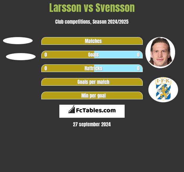 Larsson vs Svensson h2h player stats