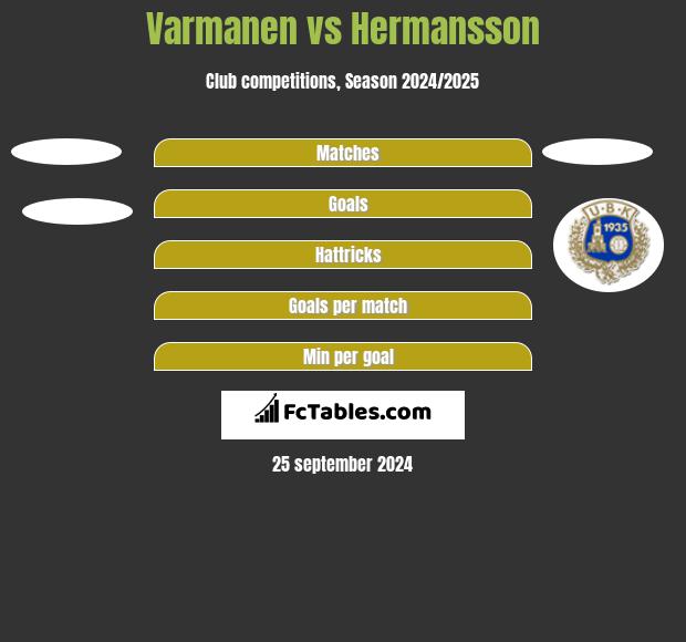 Varmanen vs Hermansson h2h player stats