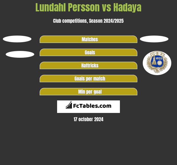 Lundahl Persson vs Hadaya h2h player stats