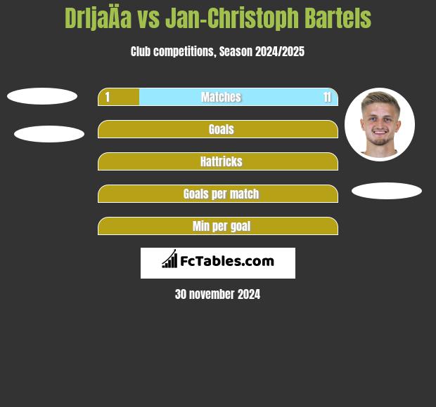 DrljaÄa vs Jan-Christoph Bartels h2h player stats