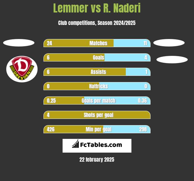 Lemmer vs R. Naderi h2h player stats