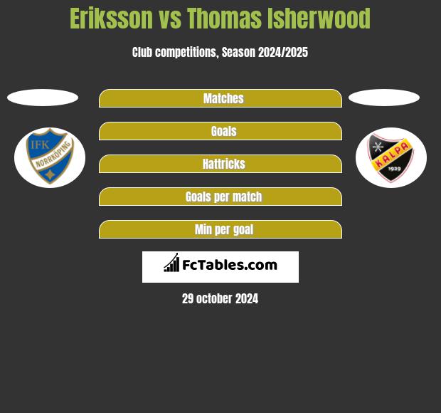 Eriksson vs Thomas Isherwood h2h player stats