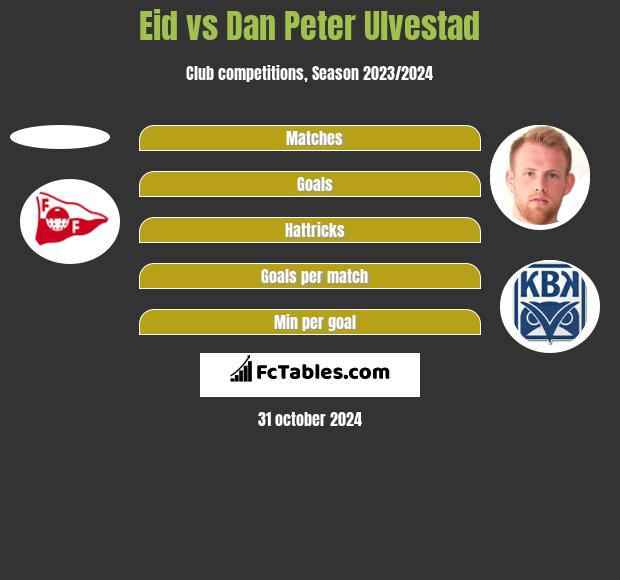 Eid vs Dan Peter Ulvestad h2h player stats