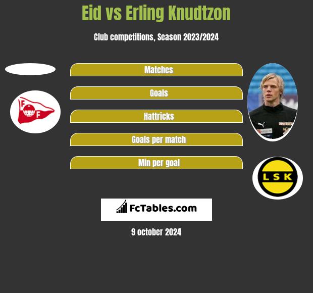 Eid vs Erling Knudtzon h2h player stats