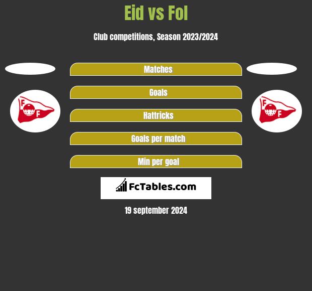 Eid vs Fol h2h player stats